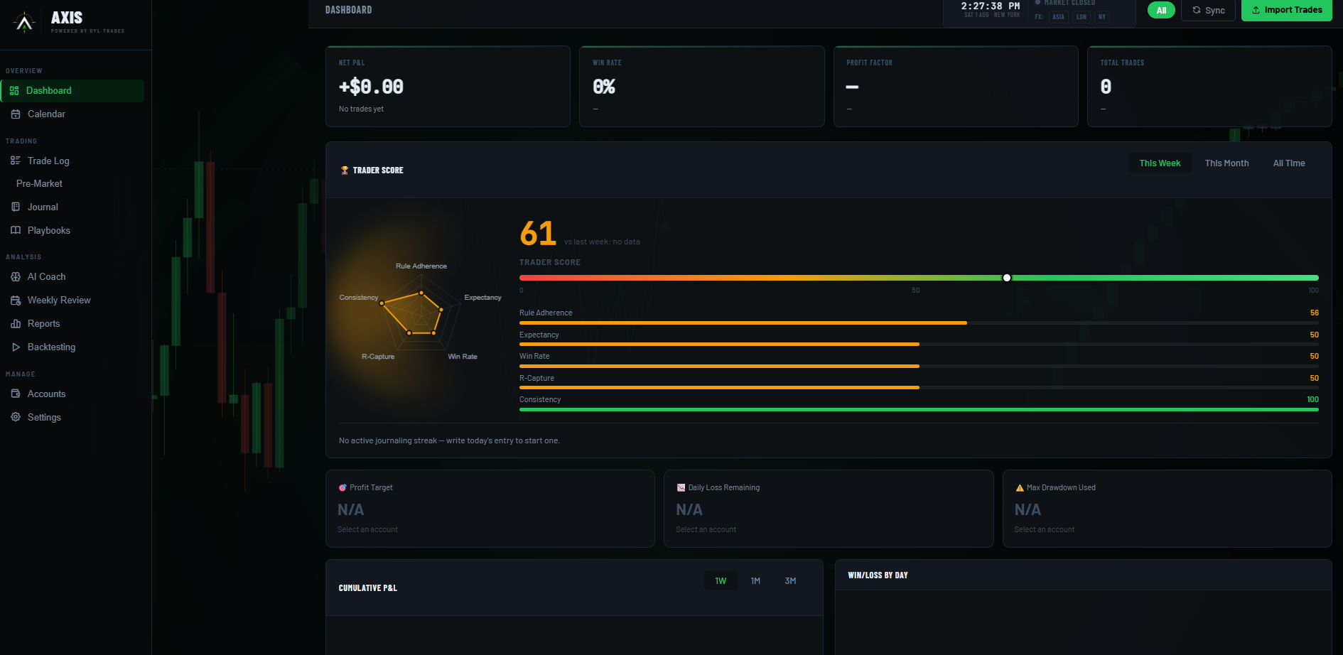 AXIS dashboard — Trader Score, R-multiple tracking, and daily P&L